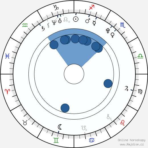 Madison Bontempo wikipedie, horoscope, astrology, instagram
