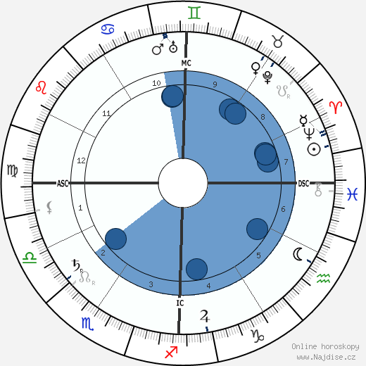 Madison Cawein wikipedie, horoscope, astrology, instagram