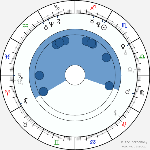 Madison Davenport wikipedie, horoscope, astrology, instagram