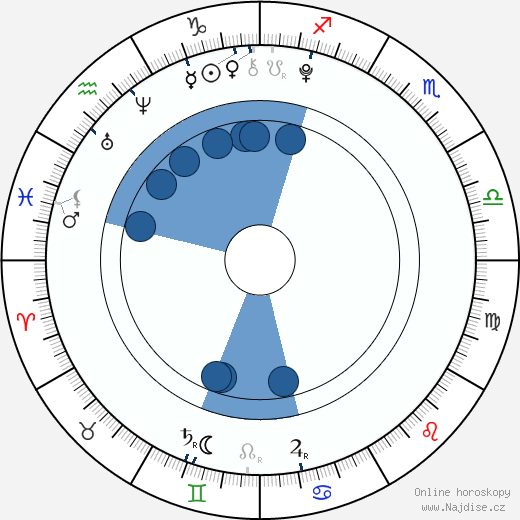 Madison De La Garza wikipedie, horoscope, astrology, instagram