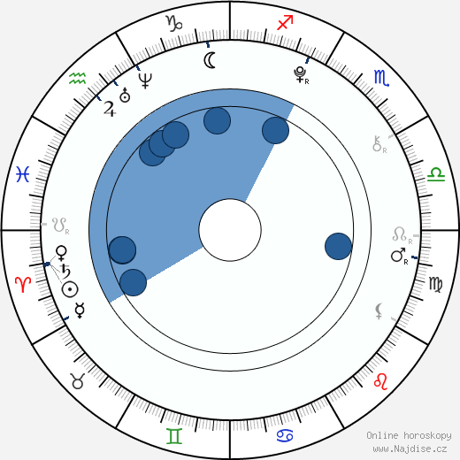 Madison Goeres wikipedie, horoscope, astrology, instagram