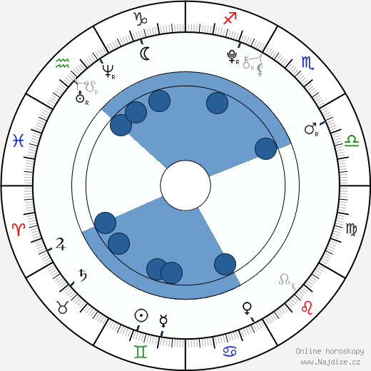 Madison Leisle wikipedie, horoscope, astrology, instagram