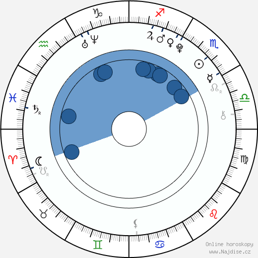 Madison McLaughlin wikipedie, horoscope, astrology, instagram