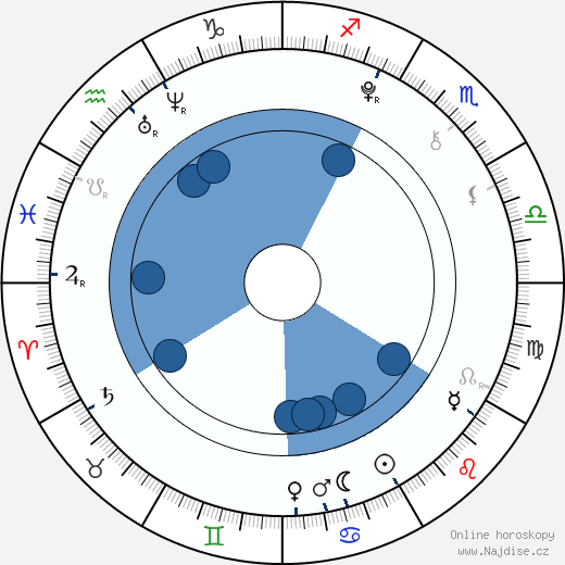 Madison Pettis wikipedie, horoscope, astrology, instagram
