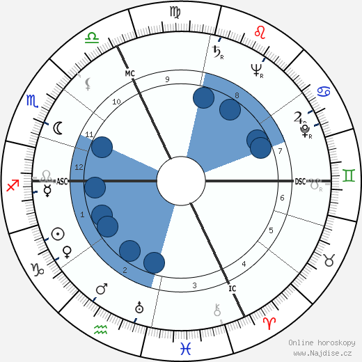 Mado Robin wikipedie, horoscope, astrology, instagram