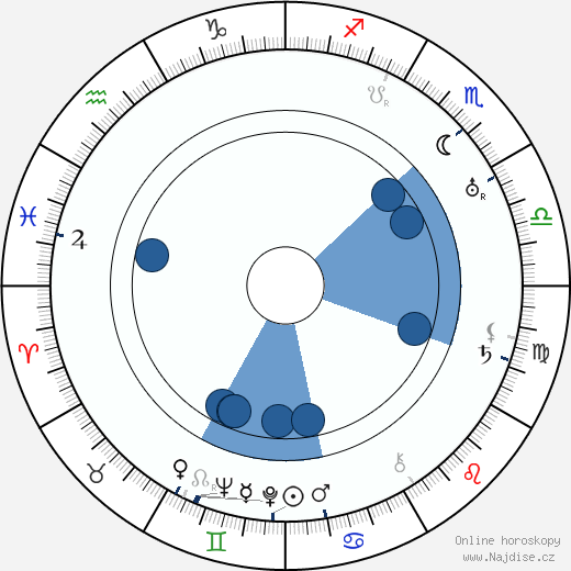 Mae Busch wikipedie, horoscope, astrology, instagram