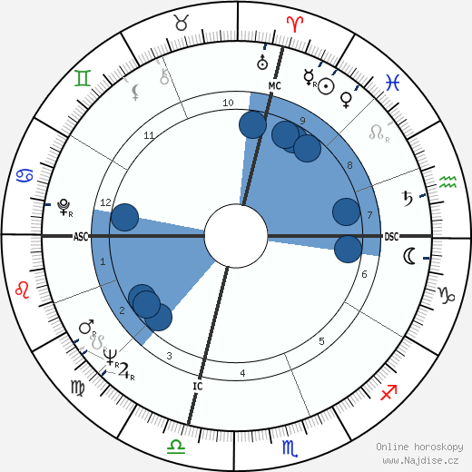 Mae R. Wilson-Ludlam wikipedie, horoscope, astrology, instagram
