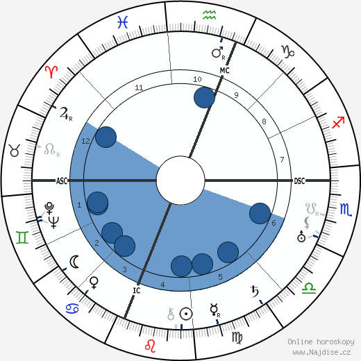 Mae West wikipedie, horoscope, astrology, instagram
