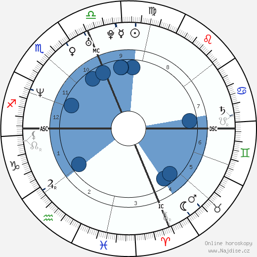 Maelys de Rudder Tanovic wikipedie, horoscope, astrology, instagram