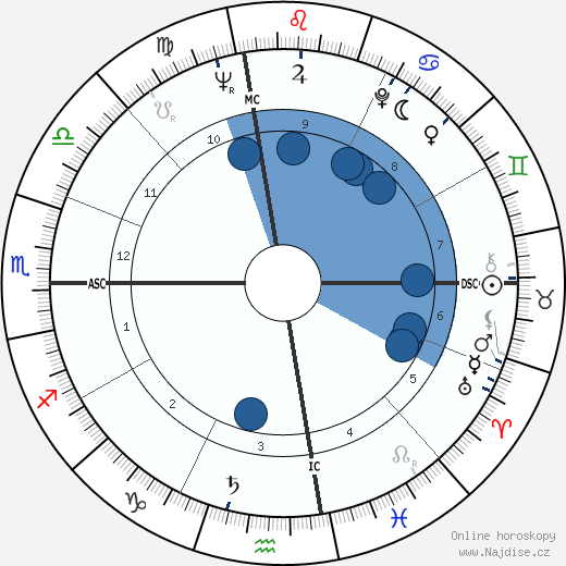 Mafia Rex wikipedie, horoscope, astrology, instagram