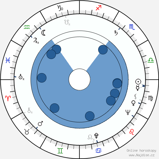 Magali de Vendeuil wikipedie, horoscope, astrology, instagram