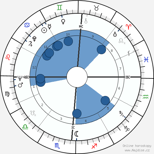 Magali Noël wikipedie, horoscope, astrology, instagram