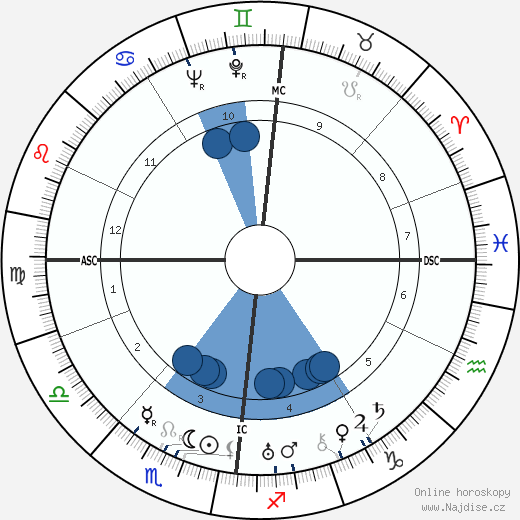 Magda Goebbels wikipedie, horoscope, astrology, instagram