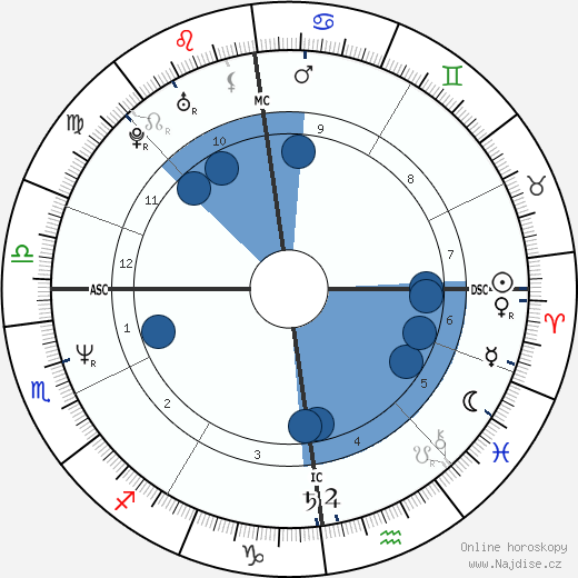 Magda Szubanski wikipedie, horoscope, astrology, instagram