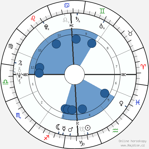 Maggie Bell wikipedie, horoscope, astrology, instagram