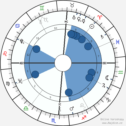 Maggie Nalbandian wikipedie, horoscope, astrology, instagram