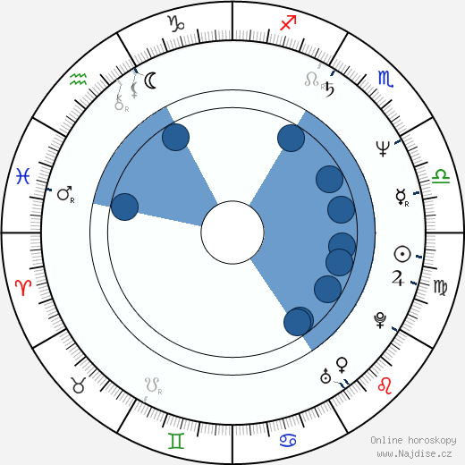 Maggie Reilly wikipedie, horoscope, astrology, instagram