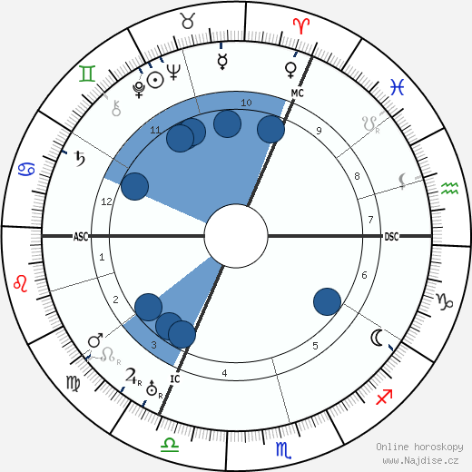 Magi Aurelius wikipedie, horoscope, astrology, instagram