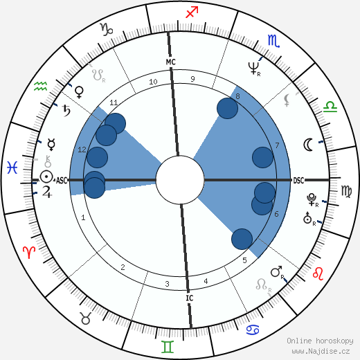 Maginel Galt wikipedie, horoscope, astrology, instagram
