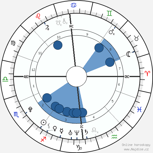 Magnus Carlsen wikipedie, horoscope, astrology, instagram