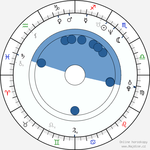 Magnus Fiennes wikipedie, horoscope, astrology, instagram