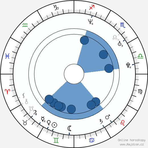 Magnus Norman wikipedie, horoscope, astrology, instagram