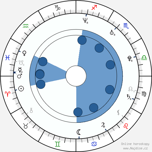 Maguy J. B. Cohen wikipedie, horoscope, astrology, instagram
