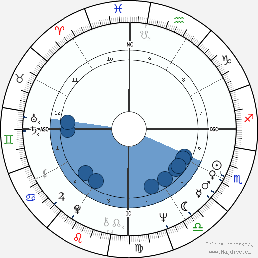 Maha Guru Metta wikipedie, horoscope, astrology, instagram