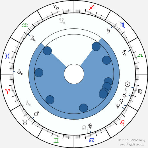 Mai-Brit Heljo wikipedie, horoscope, astrology, instagram