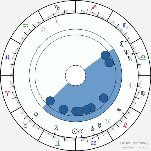 Mai Lin wikipedie, horoscope, astrology, instagram