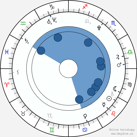 Maia Mitchell wikipedie, horoscope, astrology, instagram