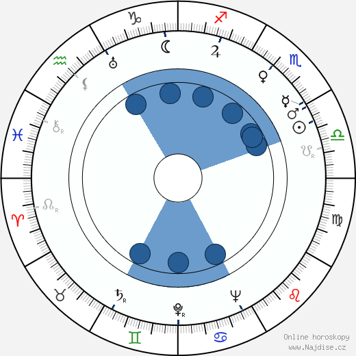 Maidie Norman wikipedie, horoscope, astrology, instagram