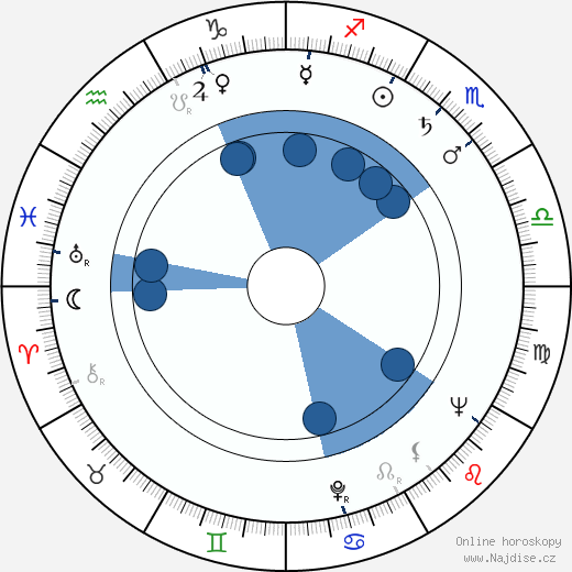 Maiju Kuusoja wikipedie, horoscope, astrology, instagram