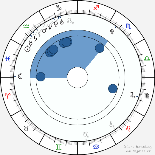Maimi Yajima wikipedie, horoscope, astrology, instagram