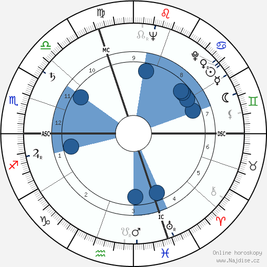 Maino Neri wikipedie, horoscope, astrology, instagram