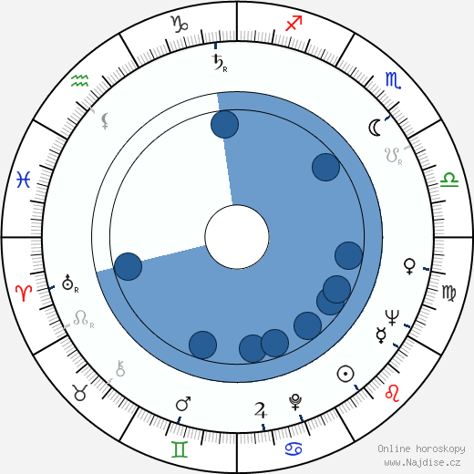Maire Suvanto wikipedie, horoscope, astrology, instagram