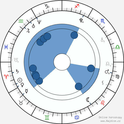Maisie Williams wikipedie, horoscope, astrology, instagram
