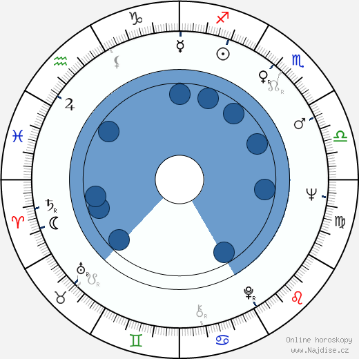 Maite Blasco wikipedie, horoscope, astrology, instagram