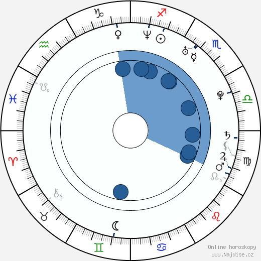 Maite Kelly wikipedie, horoscope, astrology, instagram