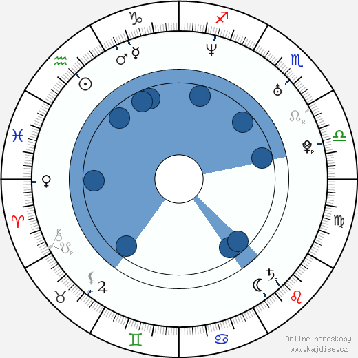 Maitland Ward wikipedie, horoscope, astrology, instagram