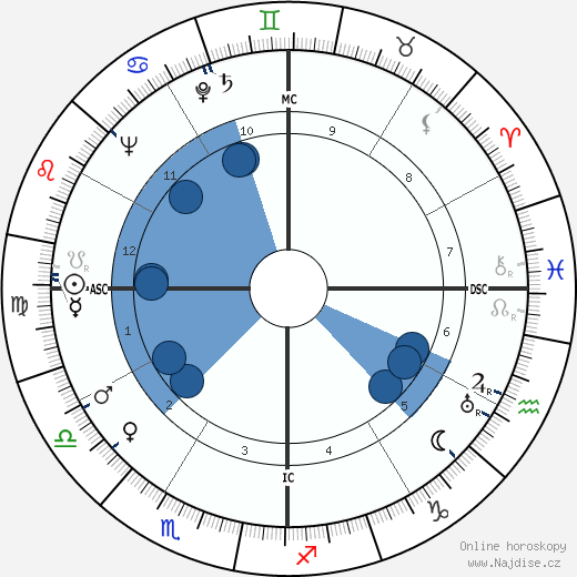 Maitraye Devi wikipedie, horoscope, astrology, instagram