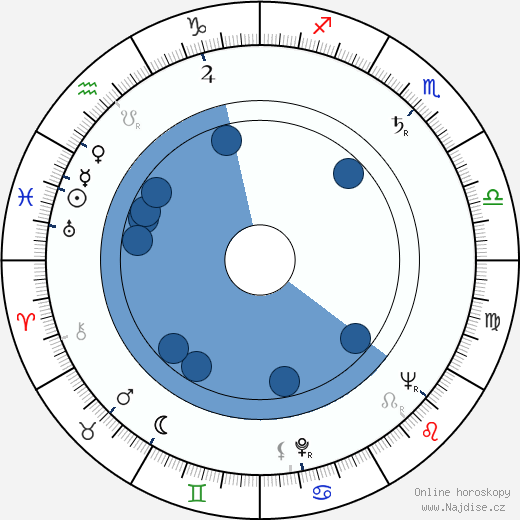 Majlis Granlund wikipedie, horoscope, astrology, instagram