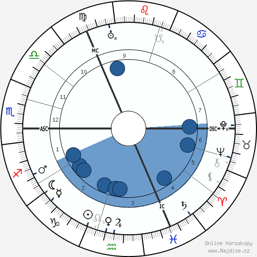 Major C. H. Douglas wikipedie, horoscope, astrology, instagram