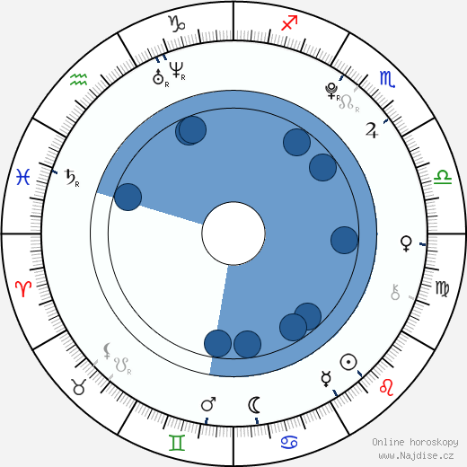 Majuko Fukuda wikipedie, horoscope, astrology, instagram