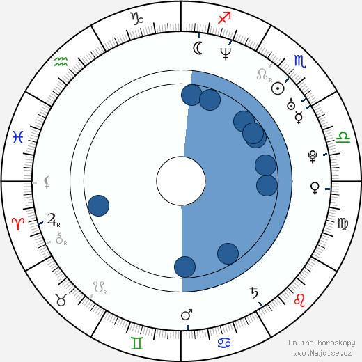 Majumi Šintani wikipedie, horoscope, astrology, instagram