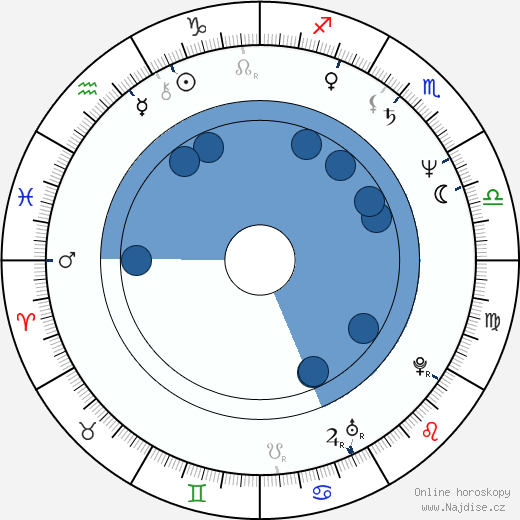 Majumi Tanaka wikipedie, horoscope, astrology, instagram