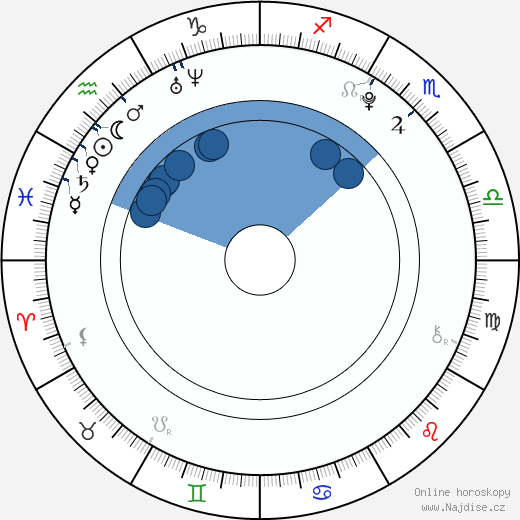 Makenzie Vega wikipedie, horoscope, astrology, instagram