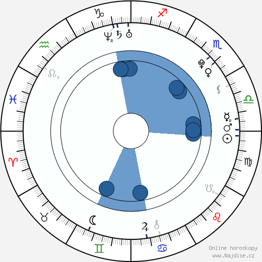 Malachi Kirby wikipedie, horoscope, astrology, instagram