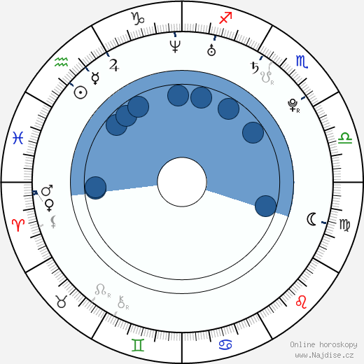 Malachi Marx wikipedie, horoscope, astrology, instagram