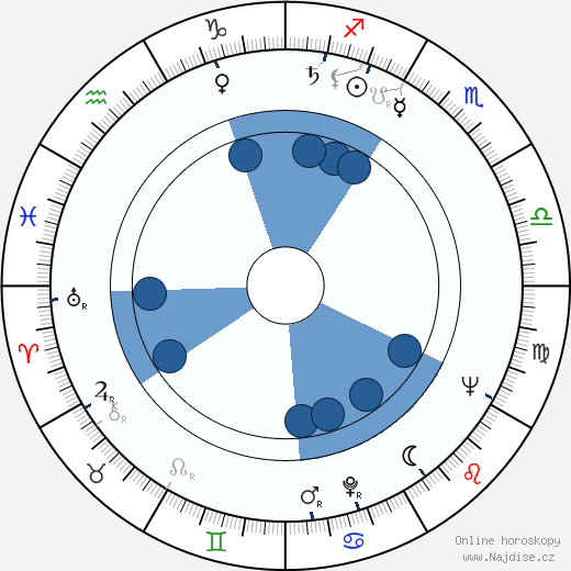 Malachi Throne wikipedie, horoscope, astrology, instagram